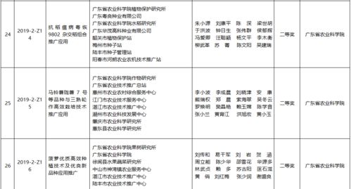 185.25萬獎金 為138個農(nóng)業(yè)技術(shù)推廣項目注入新活力