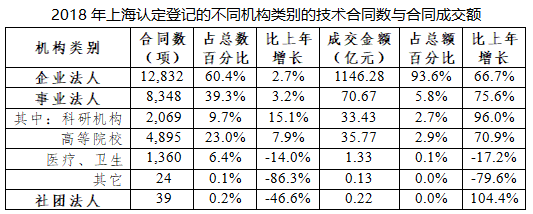 行業資訊 | 2018上?？萍汲晒D化白皮書Unit3 市場、載體、服務——這些你值得了解
