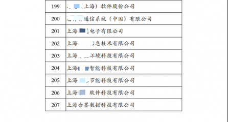 合墨數(shù)據(jù)榮膺國家高新技術(shù)企業(yè)認(rèn)證，以創(chuàng)新科技引領(lǐng)金融服務(wù)新篇章