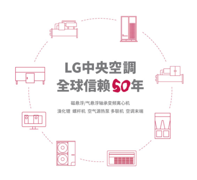 護(hù)航新能源產(chǎn)業(yè)鏈 破解油價(jià)焦慮——暖通設(shè)備的綠色轉(zhuǎn)型路徑與實(shí)踐